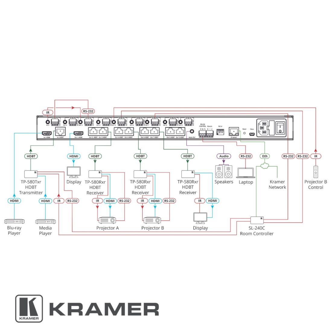 Kramer VM-218DT diagram