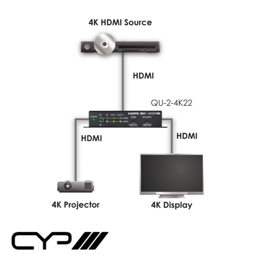 CYP QU24K22 12way HDMI distribution amplifier Stagelogic Ltd Audio Visual Solutions